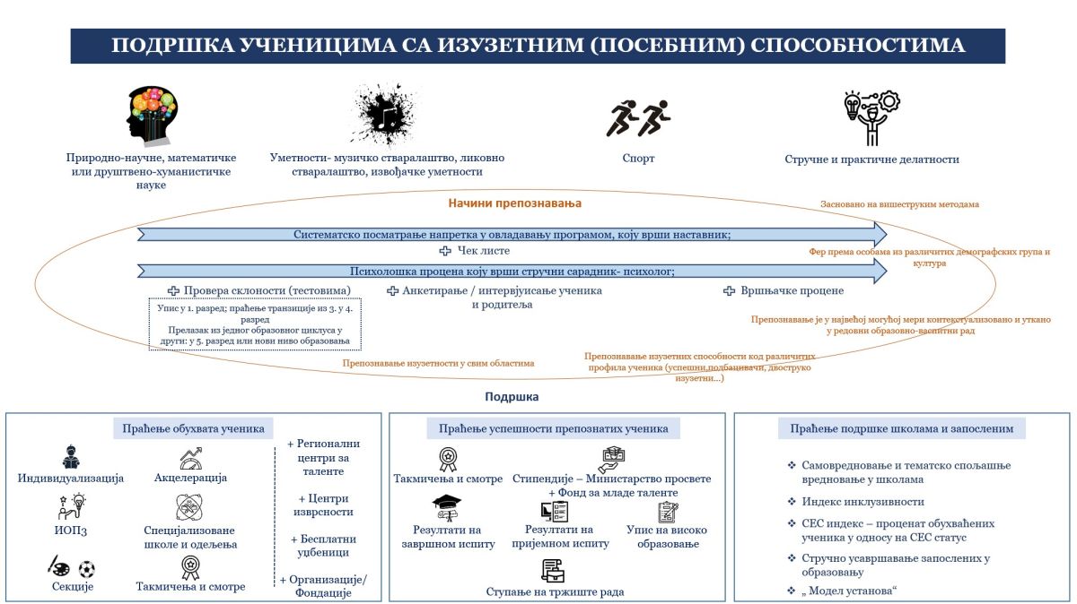 Школама упућено стручно упутство за надарене ученике